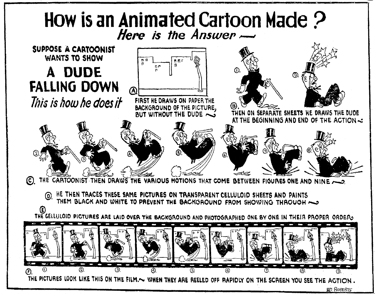 How Cartoons Are Made Good To Know The Basic Toons Mag