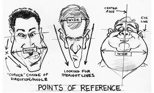 How To Draw Caricatures, Understand Step-By-Step - Toons Mag